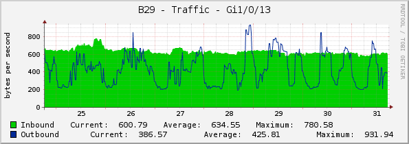 B29 - Traffic - Gi1/0/13