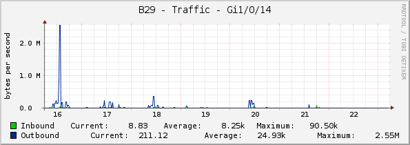 B29 - Traffic - Gi1/0/14