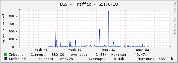 B29 - Traffic - Gi1/0/18