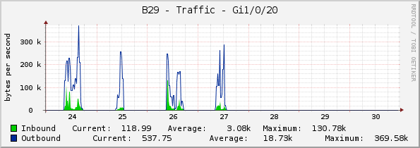 B29 - Traffic - Gi1/0/20