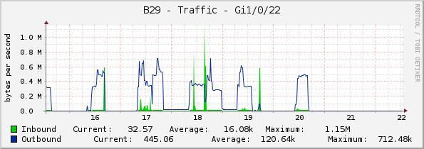 B29 - Traffic - Gi1/0/22