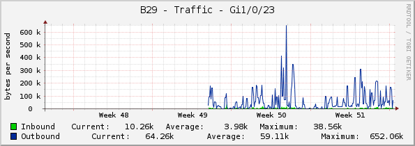 B29 - Traffic - Gi1/0/23