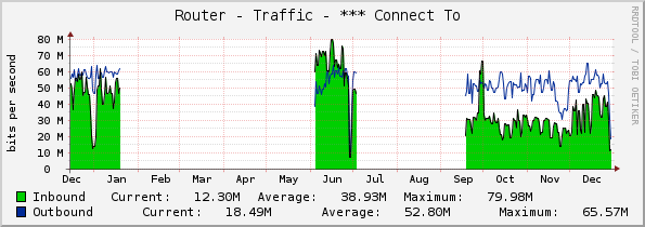 Router - Traffic - *** Connect To 