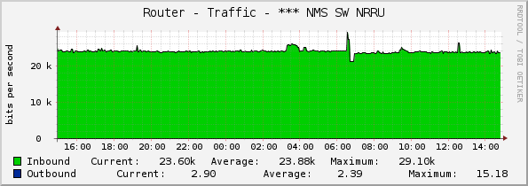 Router - Traffic - *** NMS SW NRRU