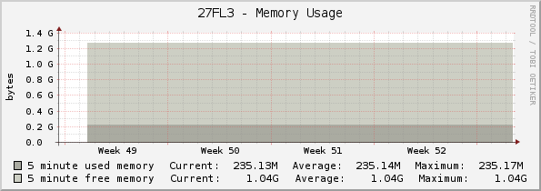 27FL3 - Memory Usage