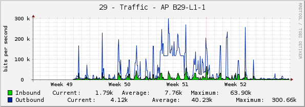 29 - Traffic - AP B29-L1-1