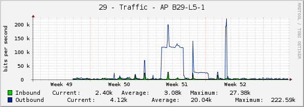 29 - Traffic - AP B29-L5-1