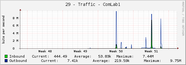 29 - Traffic - ComLab1