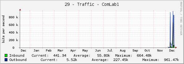 29 - Traffic - ComLab1