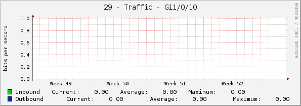 29 - Traffic - Gi1/0/10