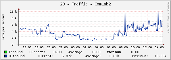 29 - Traffic - ComLab2