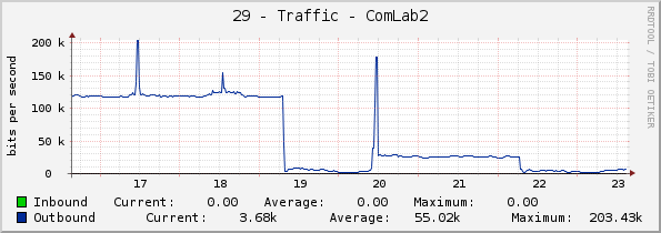 29 - Traffic - ComLab2