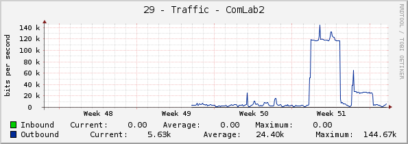 29 - Traffic - ComLab2