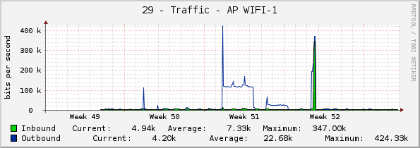 29 - Traffic - AP WIFI-1