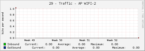 29 - Traffic - AP WIFI-2