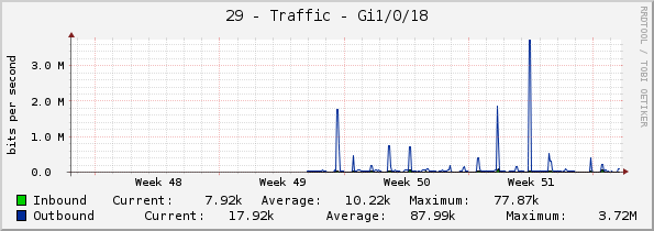 29 - Traffic - Gi1/0/18