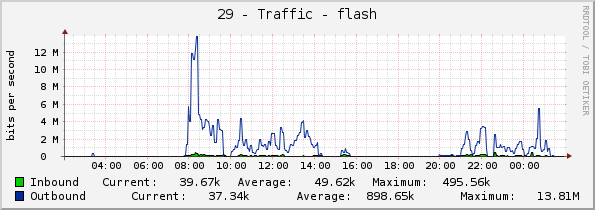 29 - Traffic - flash