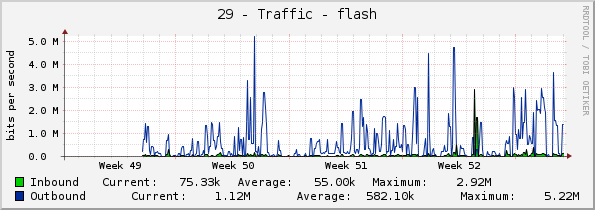 29 - Traffic - flash