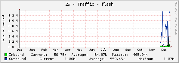 29 - Traffic - flash