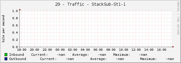 29 - Traffic - StackSub-St1-1