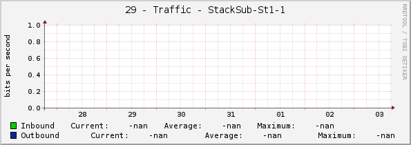 29 - Traffic - StackSub-St1-1