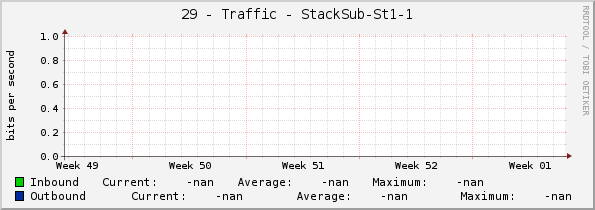 29 - Traffic - StackSub-St1-1