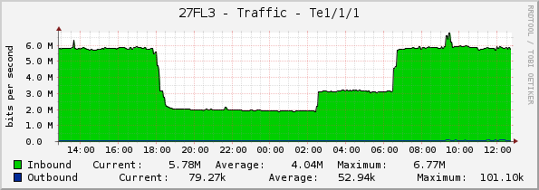 27FL3 - Traffic - Te1/1/1