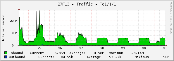 27FL3 - Traffic - Te1/1/1