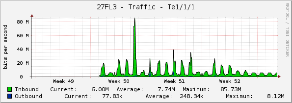 27FL3 - Traffic - Te1/1/1