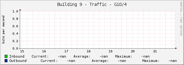 Building 9 - Traffic - |query_ifName|