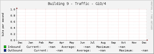 Building 9 - Traffic - |query_ifName|