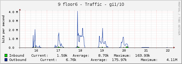 9 floor6 - Traffic - gi1/10