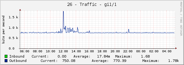 26 - Traffic - gi1/1