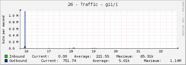 26 - Traffic - gi1/1