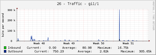 26 - Traffic - gi1/1