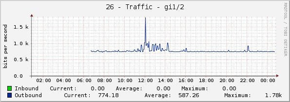 26 - Traffic - gi1/2