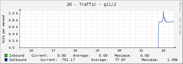 26 - Traffic - gi1/2