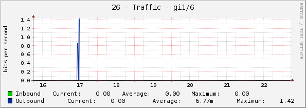 26 - Traffic - gi1/6