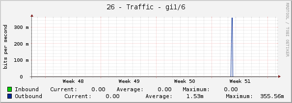 26 - Traffic - gi1/6