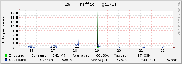 26 - Traffic - gi1/11