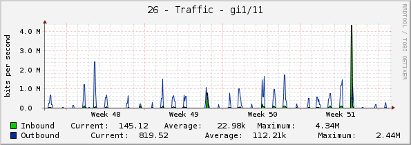 26 - Traffic - gi1/11