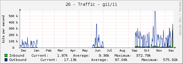 26 - Traffic - gi1/11