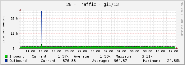 26 - Traffic - gi1/13