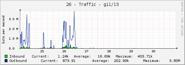 26 - Traffic - gi1/13