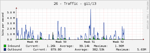 26 - Traffic - gi1/13