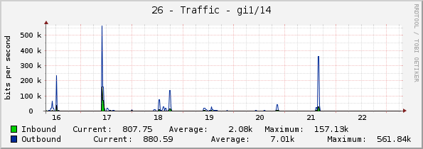 26 - Traffic - gi1/14