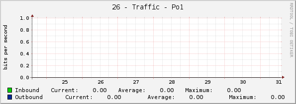 26 - Traffic - Po1