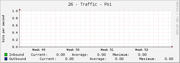 26 - Traffic - Po1