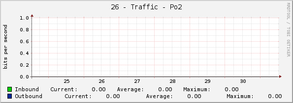 26 - Traffic - Po2