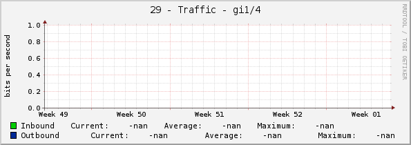 29 - Traffic - VLAN-909